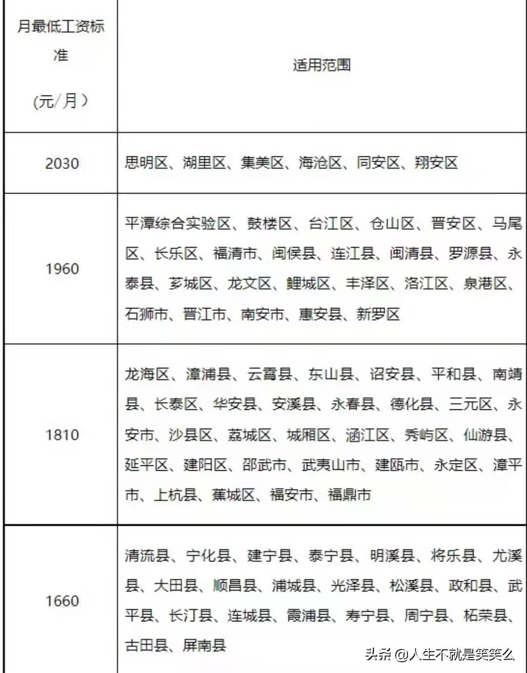 福建德化工资水平,福建福清的工资标准