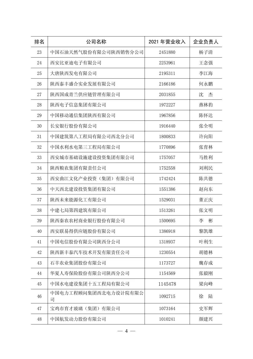 2022年陕西医药公司排名,国药控股陕西有限公司在国企排名