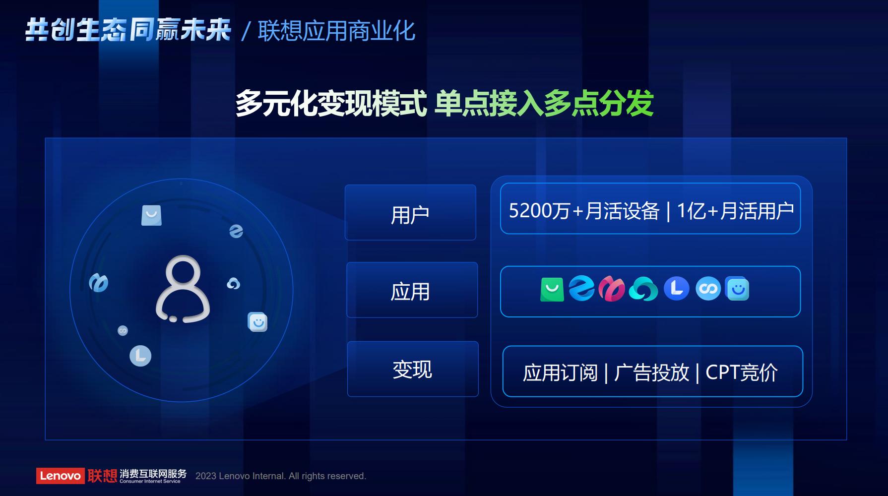 联想应用商店开发者沙龙苏州站精彩纷呈开发者赋能计划成焦点