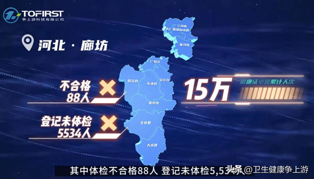 健康证明怎么办理流程图解,现在还需要办理健康证明吗