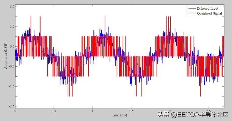 adc鐨勯噺鍖栬宸殑姒傚康,adc閲忓寲璇樊