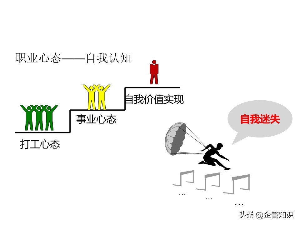 中层管理人员领导力培养培训资料,中层领导力与管理能力提升培训