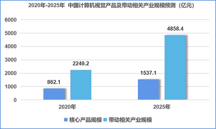 人工智能视觉重塑系统,人工智能ai视觉讲座