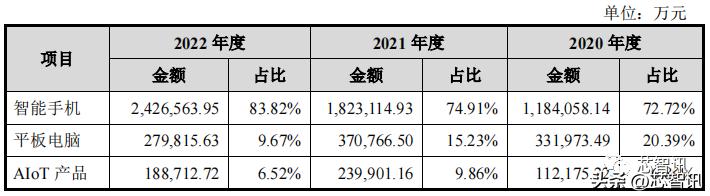 龙旗科技上市首日涨幅限制,龙旗电子和小米