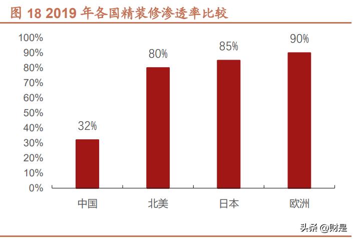 箭牌家居集团最新信息,箭牌家居新商业模式