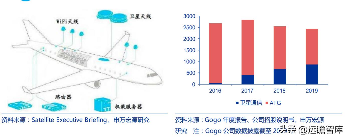 中国卫通未来的盈利增长,卫星导航概念股中国卫通