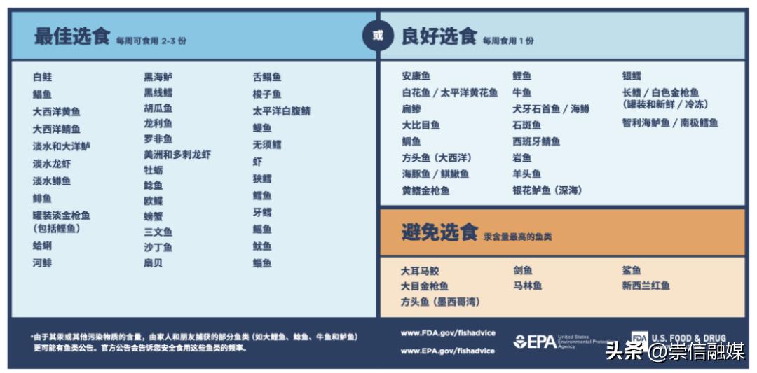 这7种鱼吃了好处多,这些鱼吃起来很鲜嫩