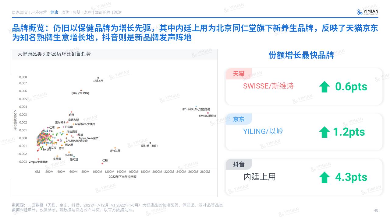 2021电商发展的5个趋势预判,2022电商行业的现状与前景