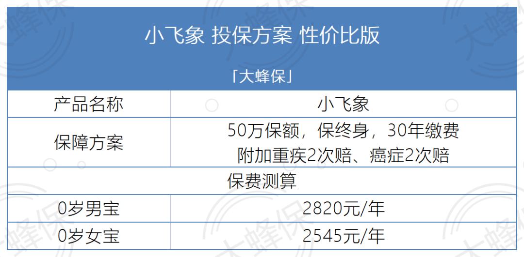 小飞象少儿重疾险是哪家保险公司,小飞象品质