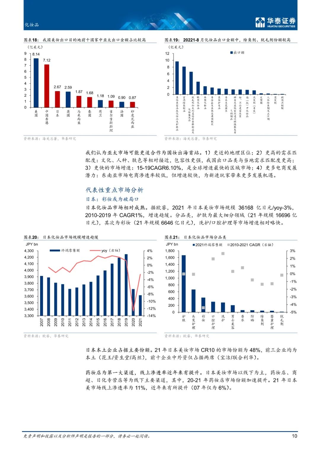 美妆出海品牌,宝洁欧莱雅雅诗兰黛资生堂
