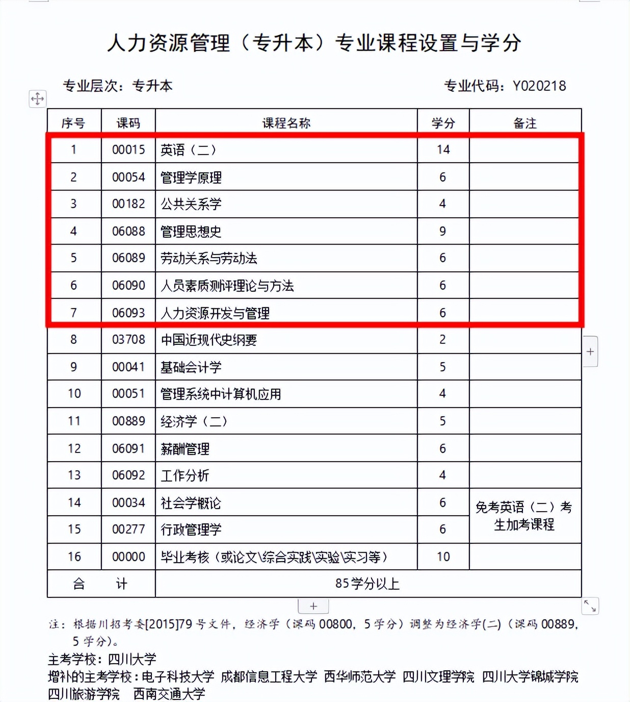 自考中文专业考什么科目,自考什么专业好考公务员