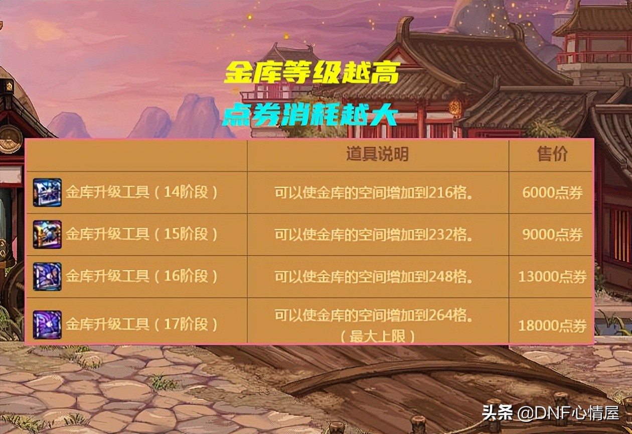 dnf战令商店增幅保护券,dnf第七期战令增幅保护券