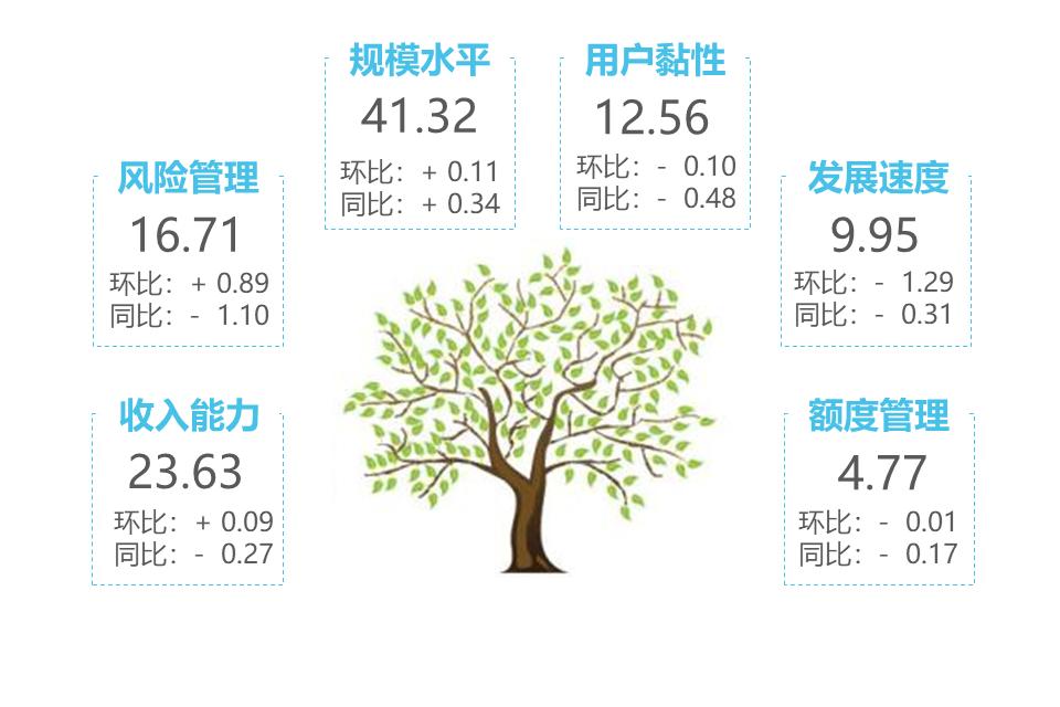 2023年4月“银联数据指数”发布！