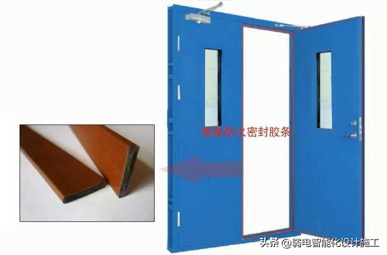 甲乙丙级防火门用什么字母表示,甲乙丙级防火门怎么区分