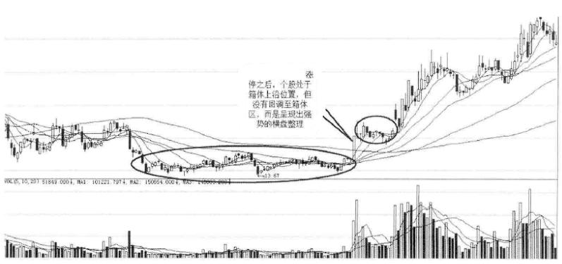 什么股票会不涨停,什么样的股票不会涨100倍