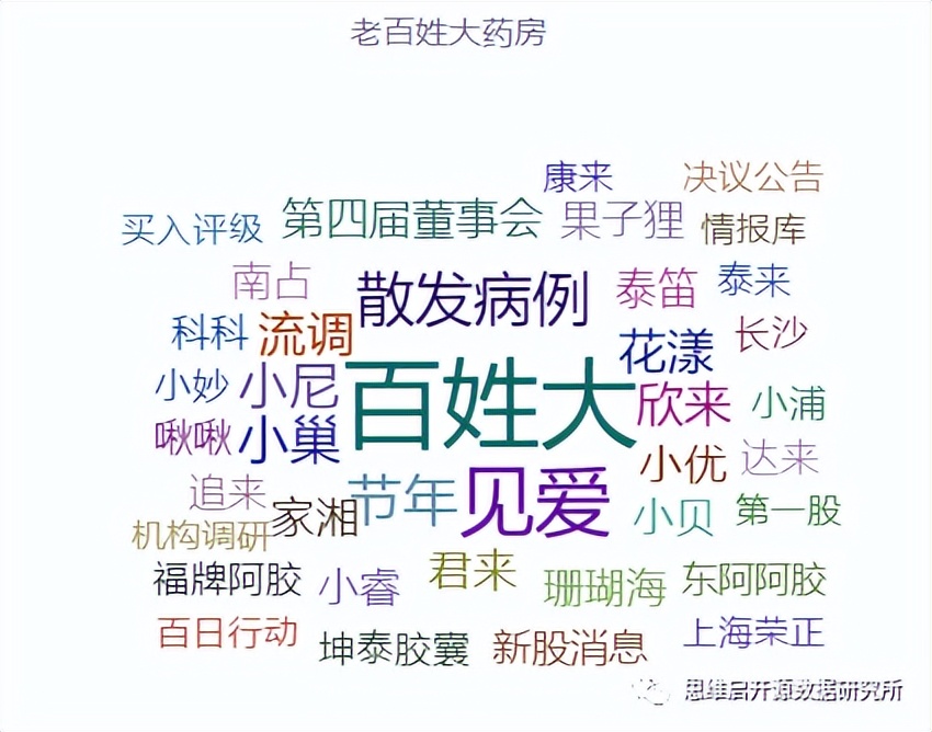 患者信任永远是第一位｜2022网上药店十大品牌传播力分析