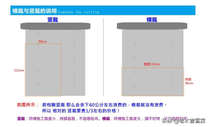 汽车贴膜销售心得,汽车贴膜选购心得分享车友看过来