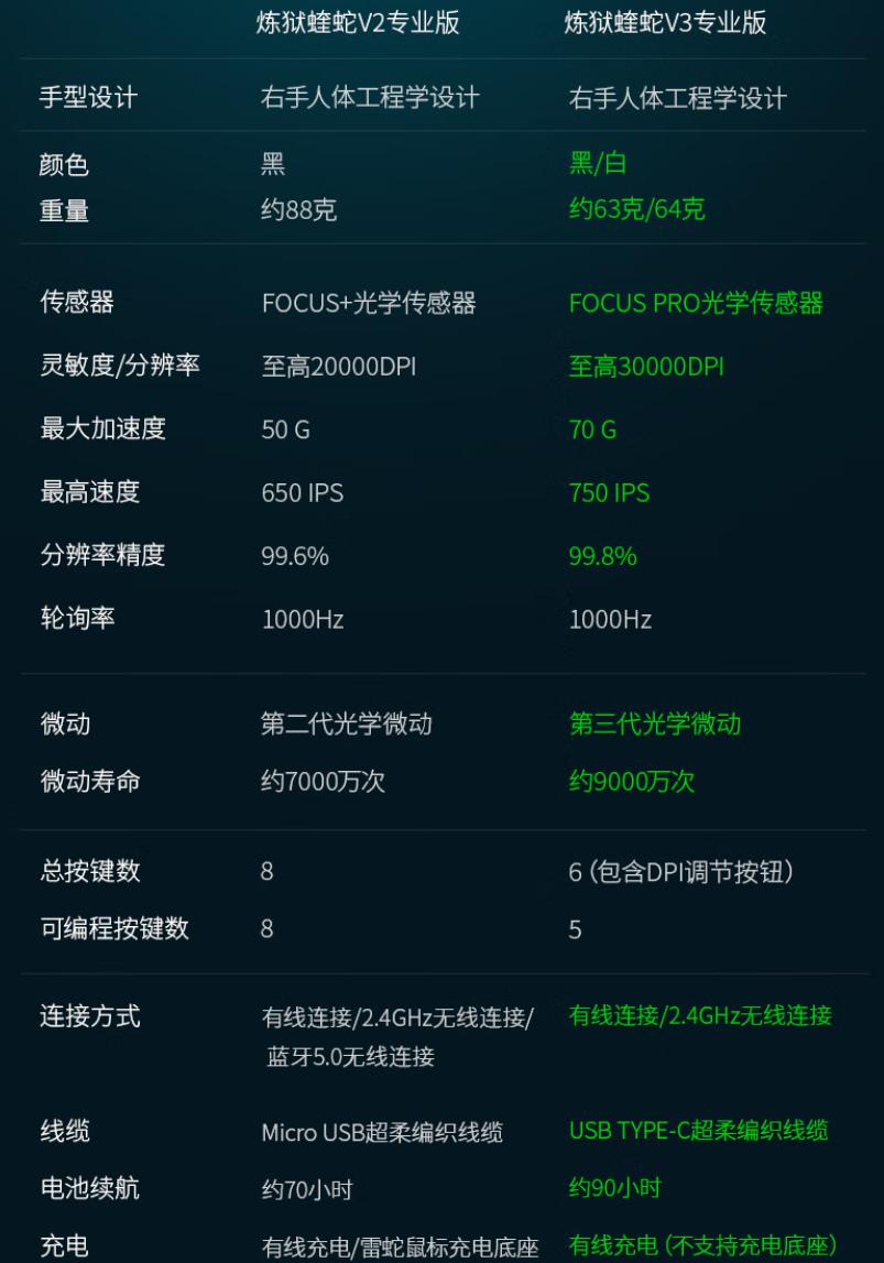 50元内鼠标性价比之王测评,鼠标评测1000元左右