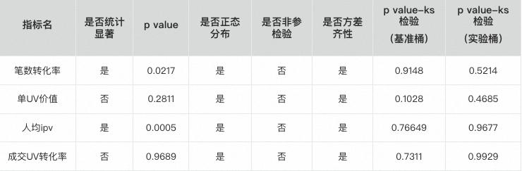 淘宝的用户体验分析与评价,淘宝用户体验创意及分析