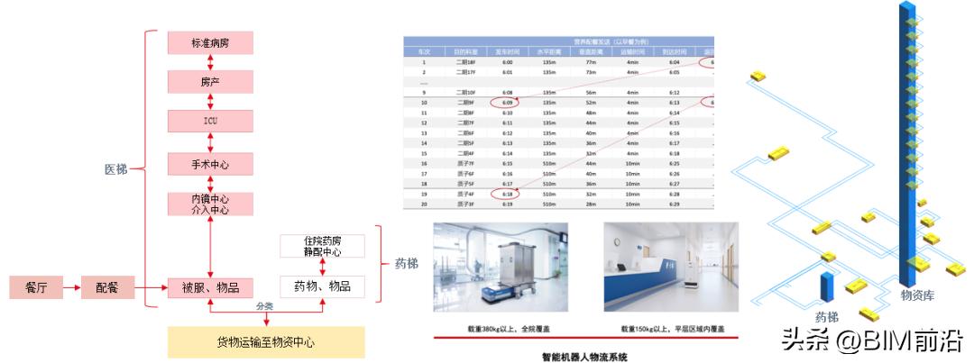 医院物流传输系统以箱子为核心,医院气动物流传输系统