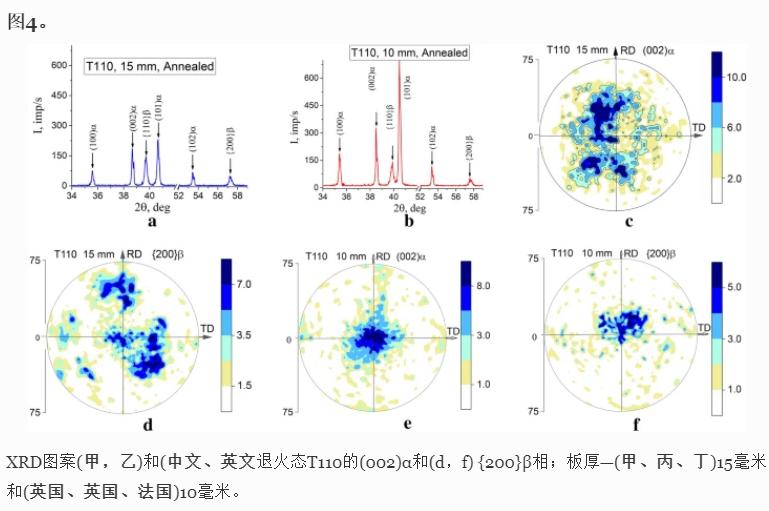 应变速率对Ti基T110合金力学行为和组织演变的影响