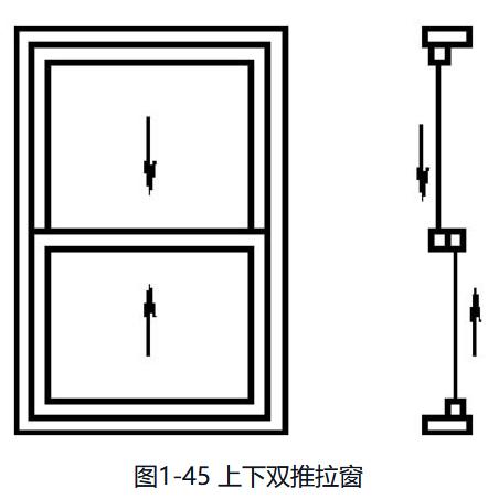 铝合金门窗规格型号分类,铝合金门窗分类有哪些