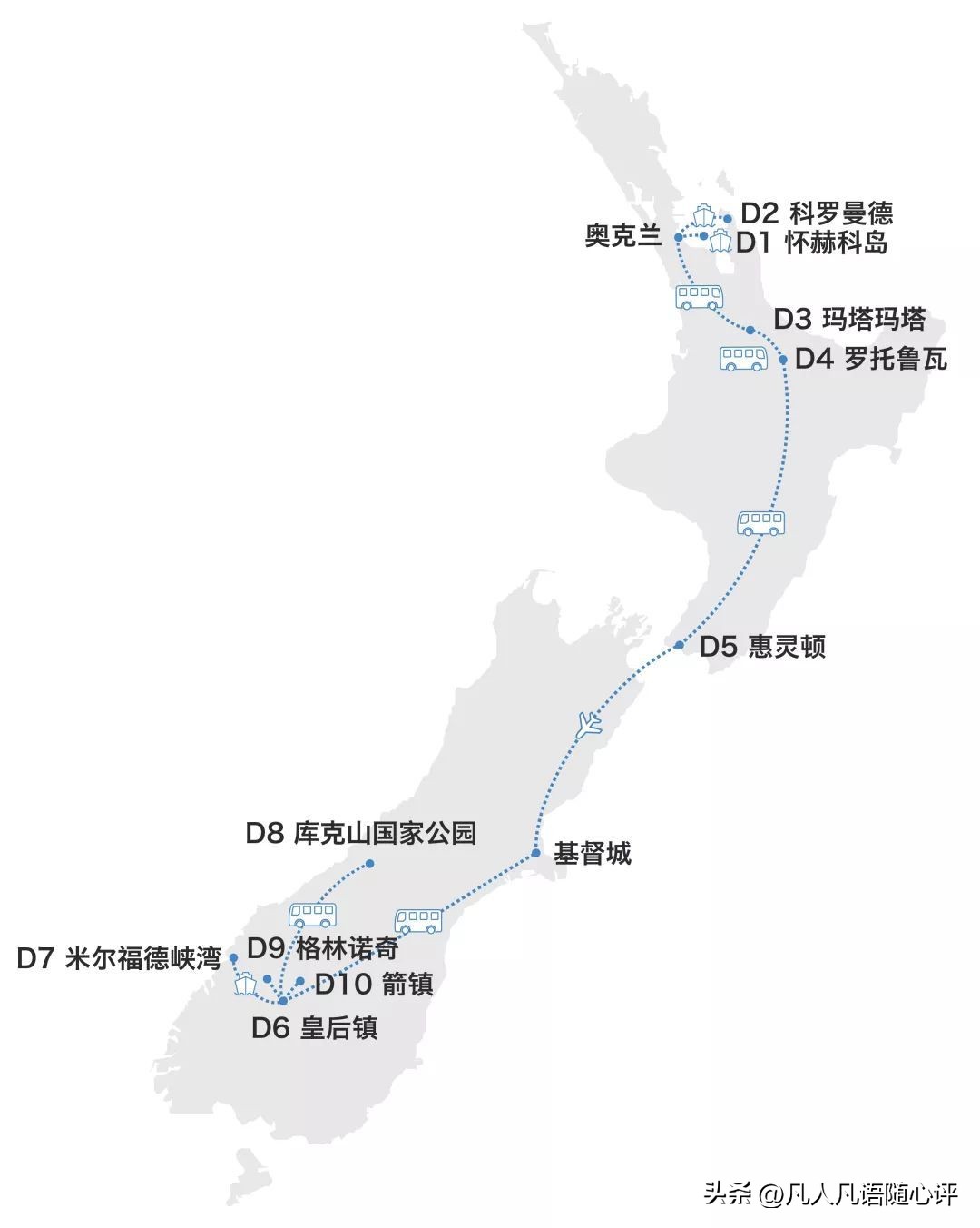 坐大巴环游中国111天,国内到新西兰游攻略