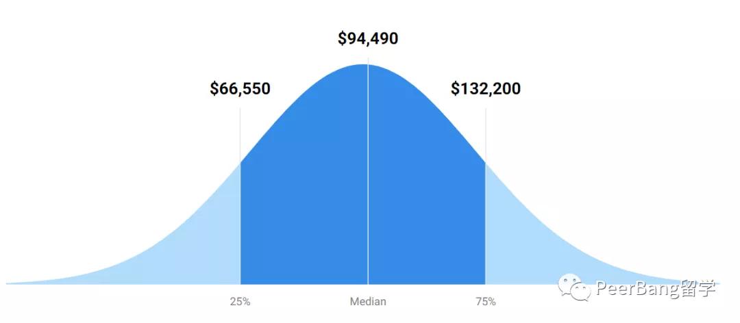 全球生物系大学排名前十,生物化学专业世界前100名大学