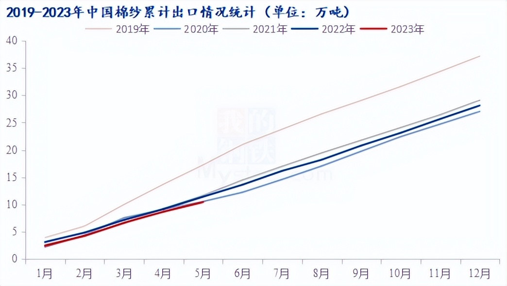 世界棉花贸易分析,棉花贸易行业分析