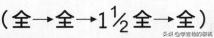 简单易懂的乐理视频,简单易懂的乐理常识