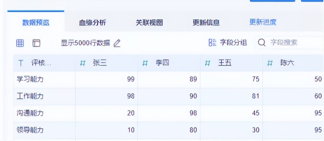 制作雷达图的工具,可以快速绘制雷达图的函数是