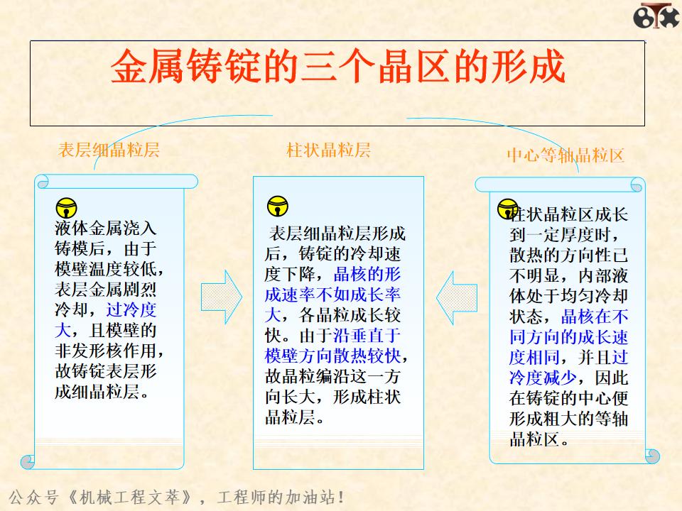 金属材料内部结构,金属结构制造