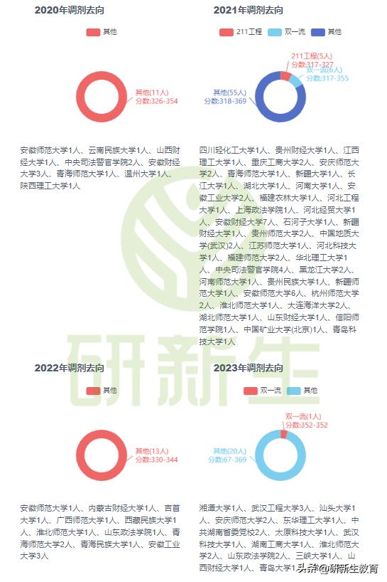 安徽大学法学考研专业课资料,安徽大学法学专业考研复试线