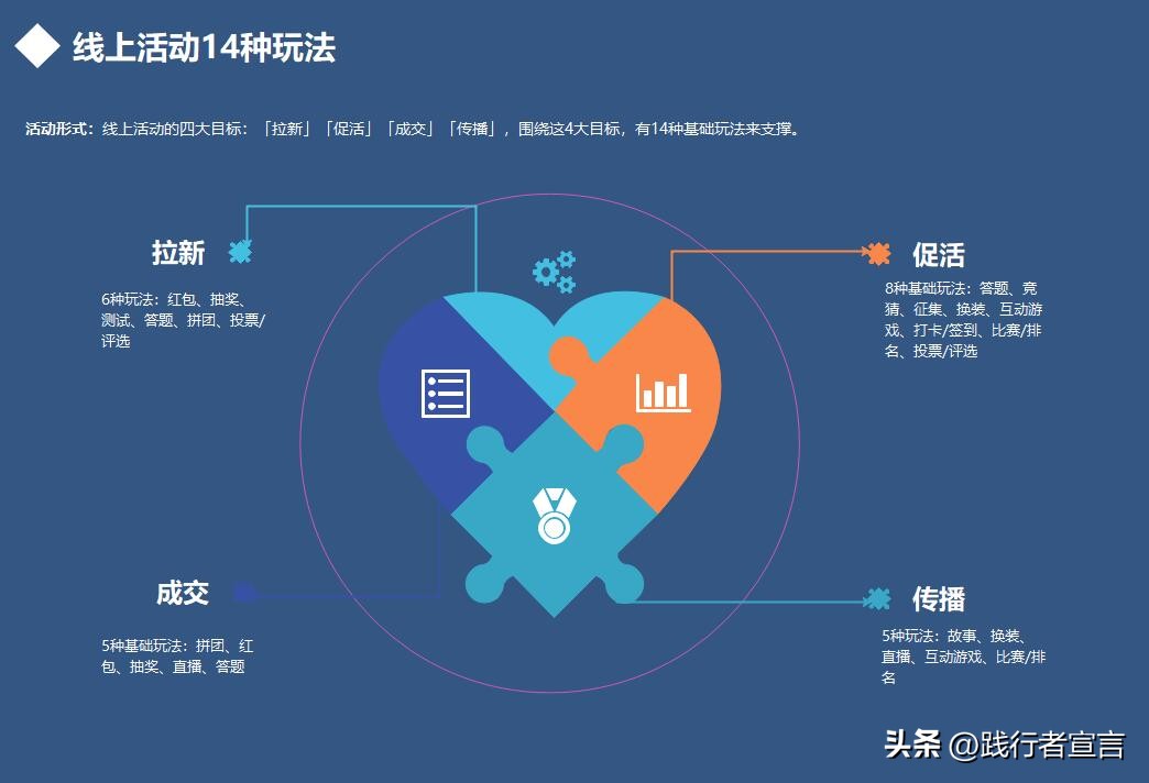疫情下的运营活动策划方案,关于疫情怎么做线上活动策划