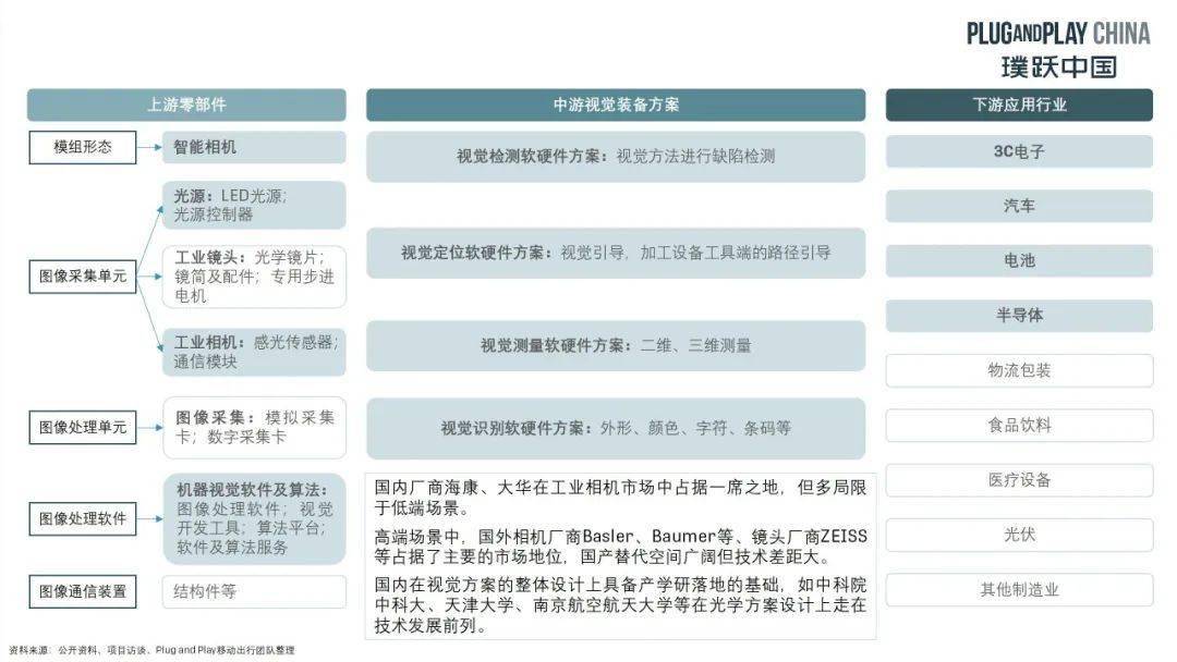 机器视觉是机械制造智慧之眼,机器视觉智能制造之眼