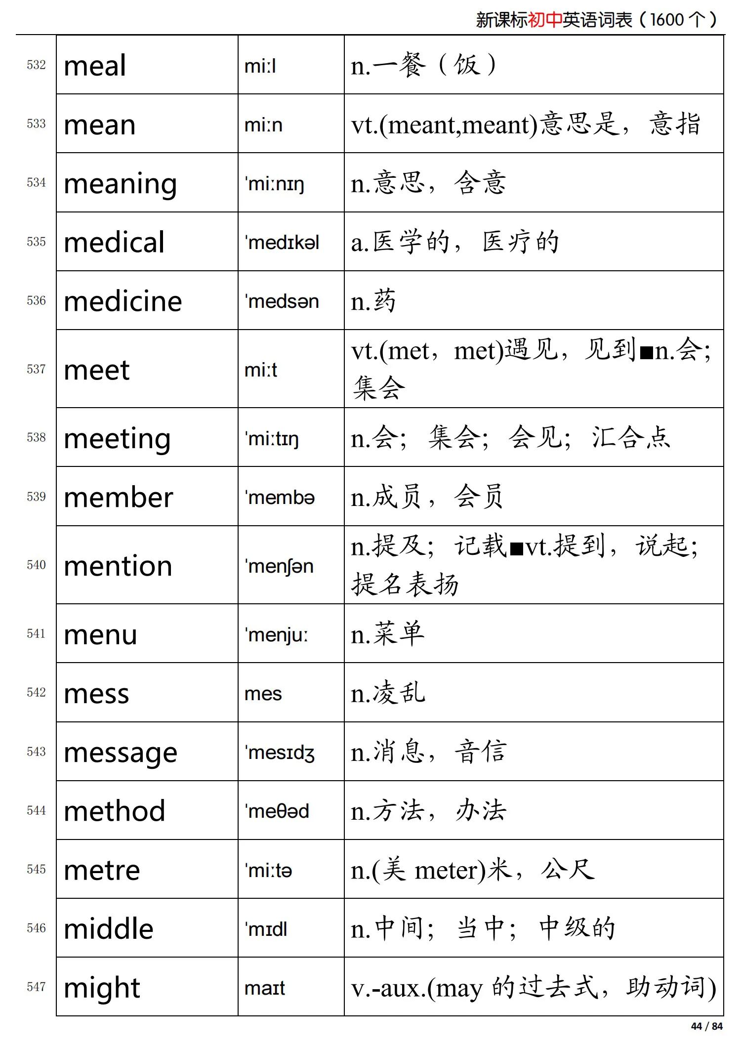 初中英语新课标掌握的词,初中英语语法归纳总结
