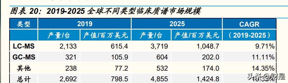 聚光科技研究报告：平台型科学仪器企业，高端领域不断取得突破