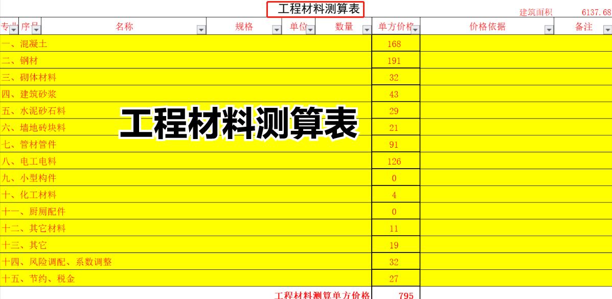 工程计划成本核算方法计算公式,工程成本分析方法口诀
