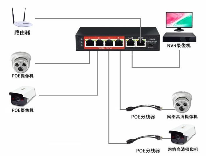 poe摄像头有几种供电方式,poe摄像机供电方式优缺点