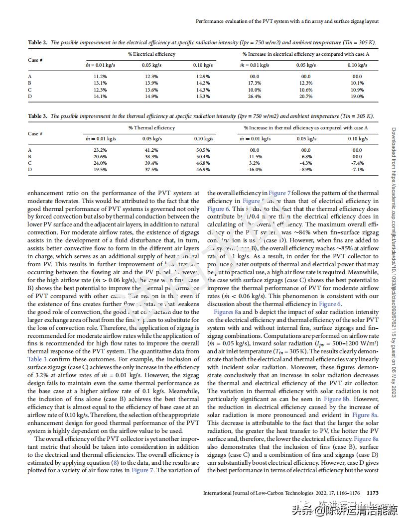具有翅片阵列和表面锯齿形布局的PVT系统的性能评估
