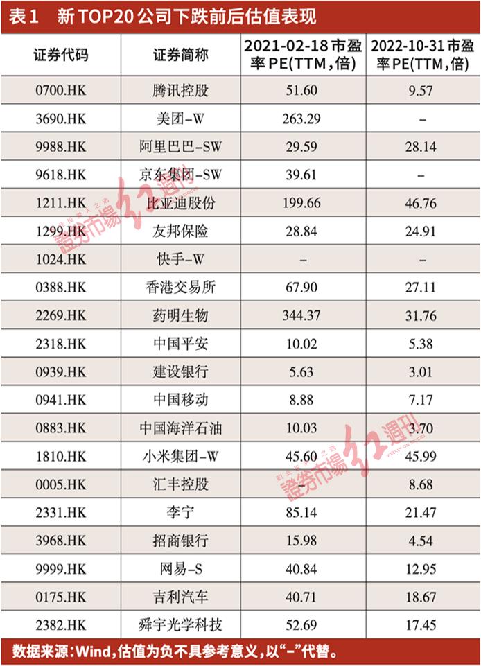 港股持续拉高恒生科技指数涨逾8%,港股杀跌恒生科技指数创新低