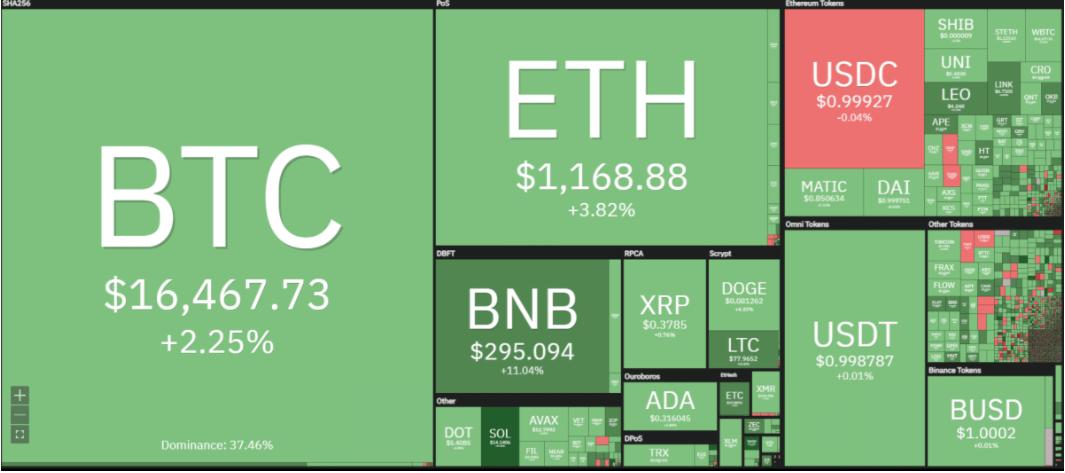 以太坊币最新价格,14年以太坊价格