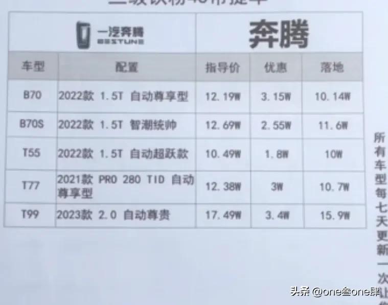 购车谈裸车价还是落地价好,裸车价加上哪几样落地最划算