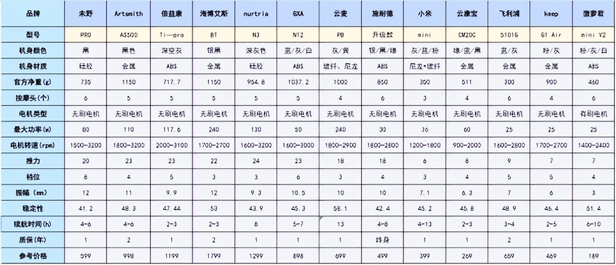 小米筋膜枪选择推荐,2023筋膜枪推荐