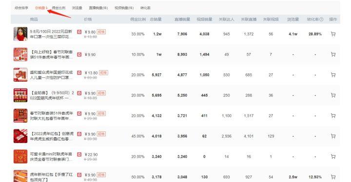 淘宝小卖家卖什么比较好,现在淘宝卖什么比较火