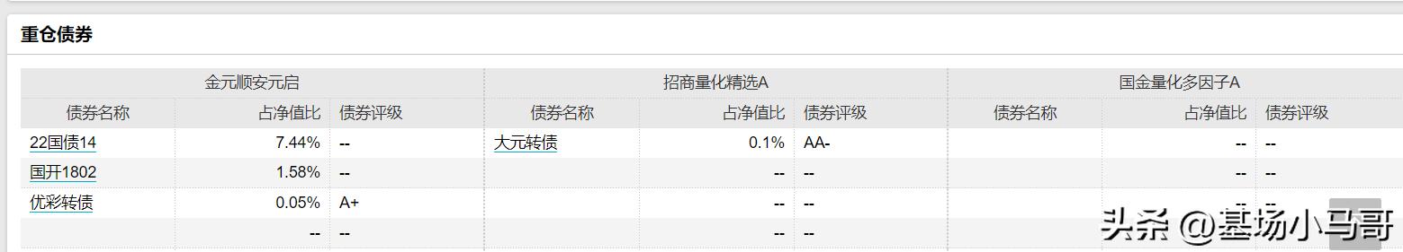 可以代替金元顺安的基金,能替代金元的基金