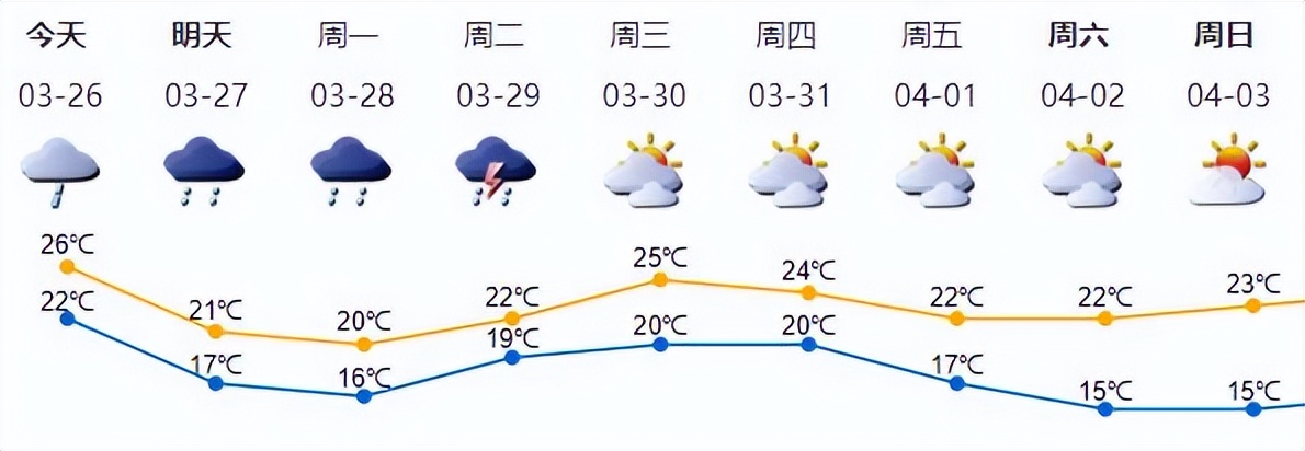 深圳局部将迎暴雨,深圳将迎持续性暴雨吗现在