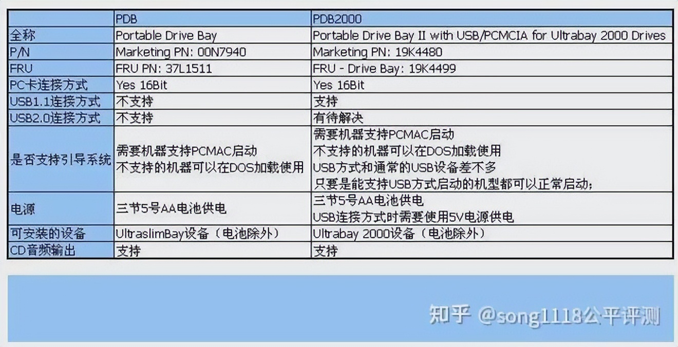 16骞磋仈鎯硉hinkpad14鍗囩骇,16骞磋仈鎯砳deapad