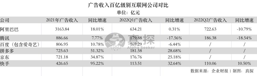 快手的业务盈利能力,快手整体盈利
