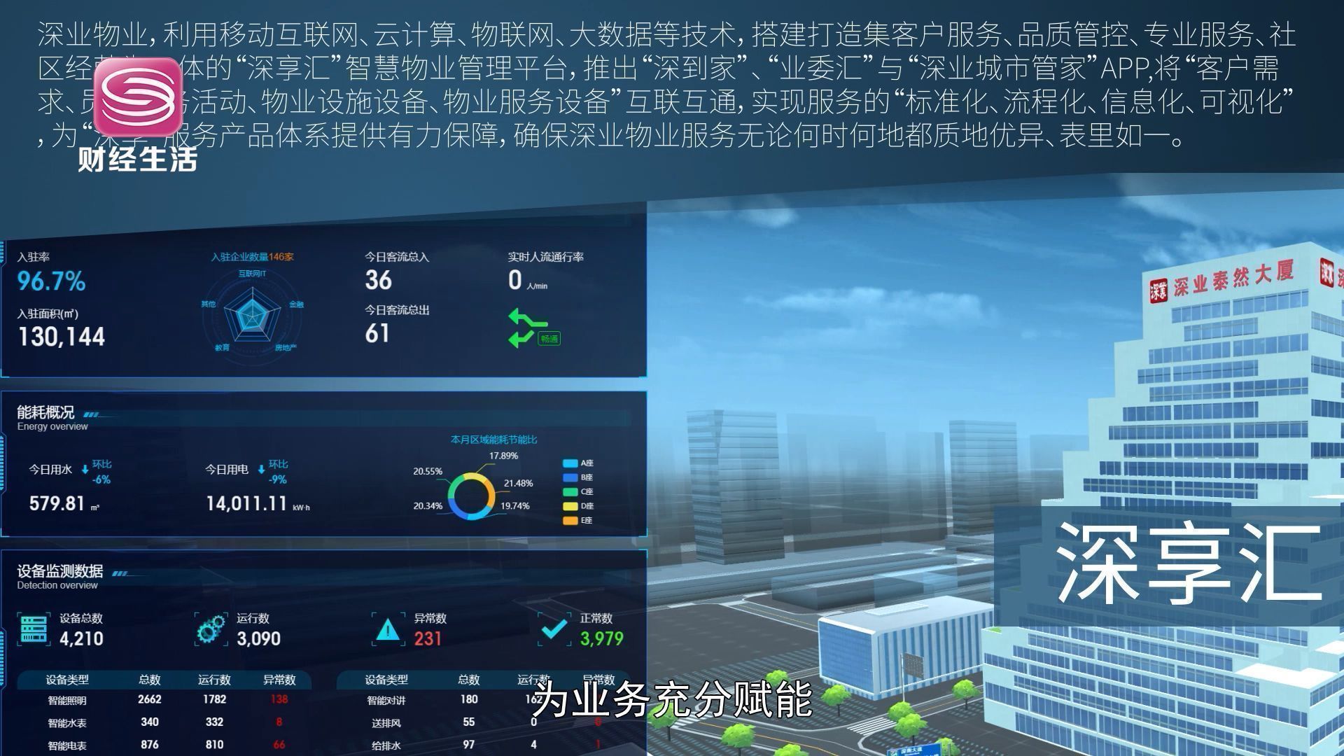 深业物业集团有限公司属于国企吗,深圳深业物业集团有限公司招聘